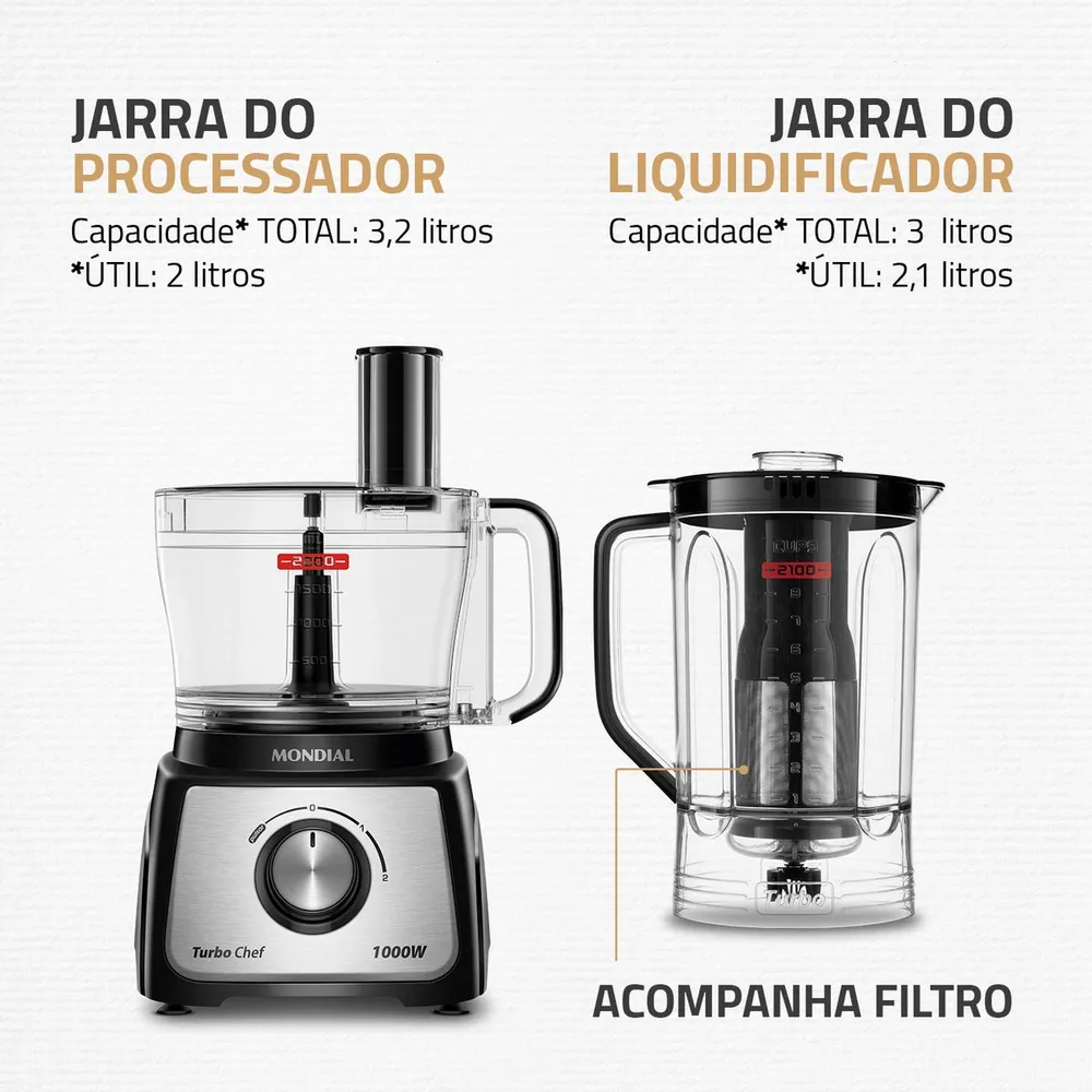 Multiprocessador de Alimentos Mondial Turbo Chef 7 em 1 1000W MPN-01-BE 110V — foto 4
